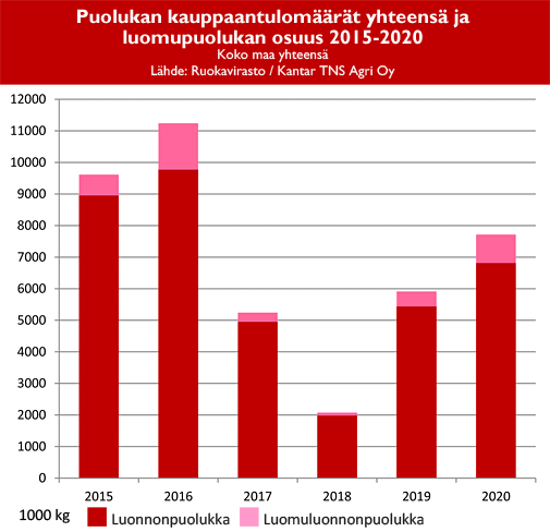 puolukka_luomumupuolukka_kauppaantulo2021.gif